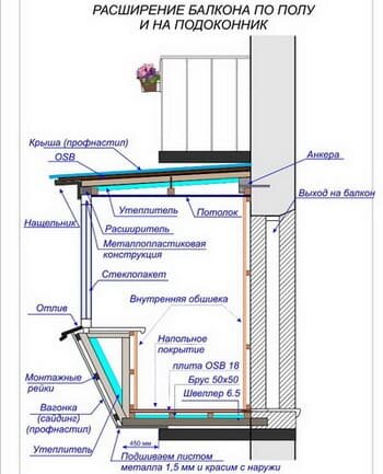 остекление балконов остекление балконов